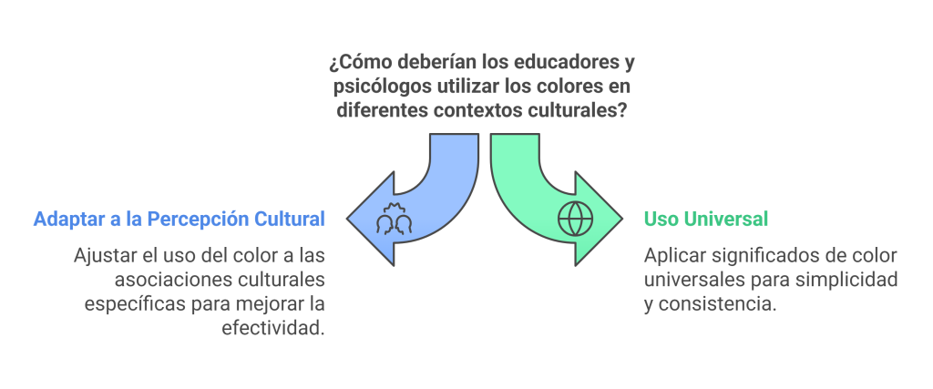 Impacto cultural en la percepción de los colores