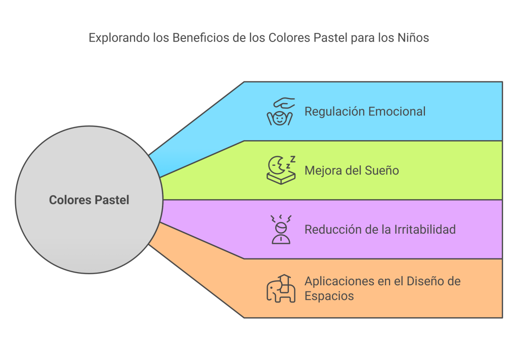 Beneficios de los colores pastel en bebés y niños pequeños