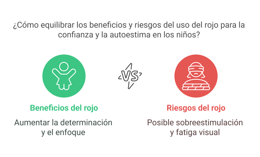 Colores y percepción de confianza