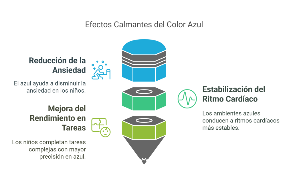 Efectos del color azul en el estrés infantil
