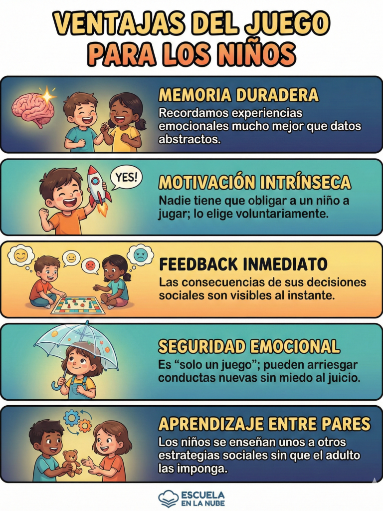 ventajas juego niños Infografia ventajas del juego en niños