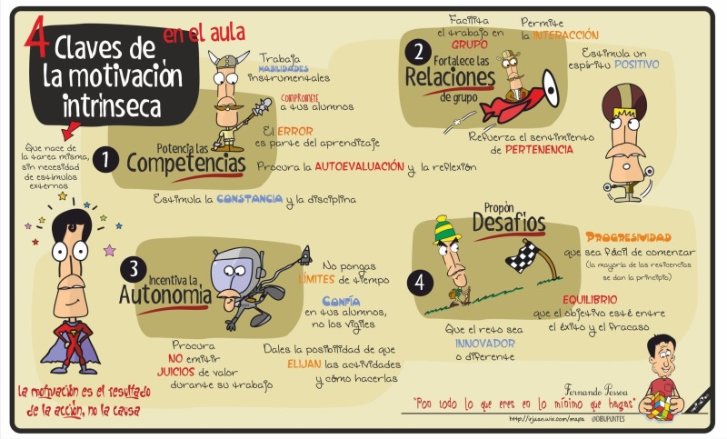 motivación intrínseca