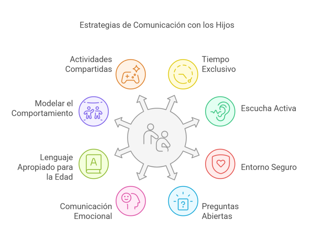 Consejos para fomentar el dialogo con nuestros hijos